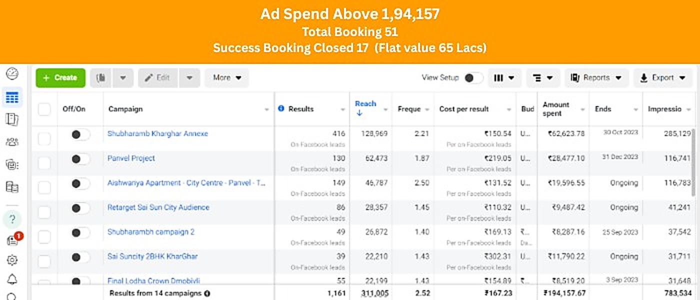 Meta Ads Manager results for Sai Sun City & Shubharambh