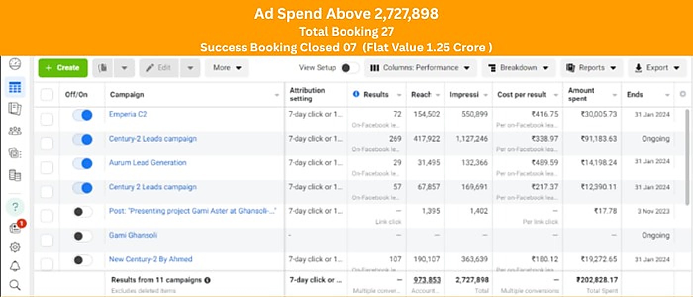 Meta Ads Manager results for Century 2, Emperia & Aurum