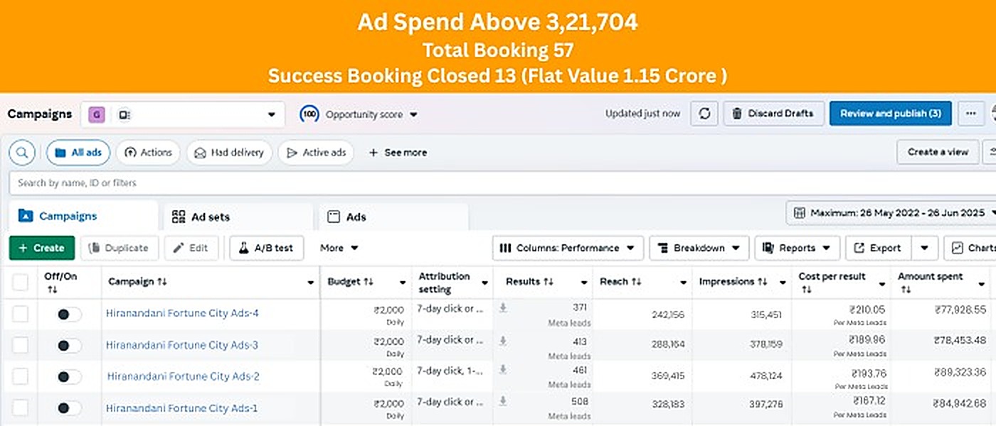 Meta Ads Manager results for Hiranandani Fortune City